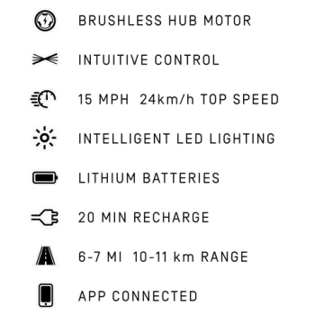 OneWheel + Ultracharger