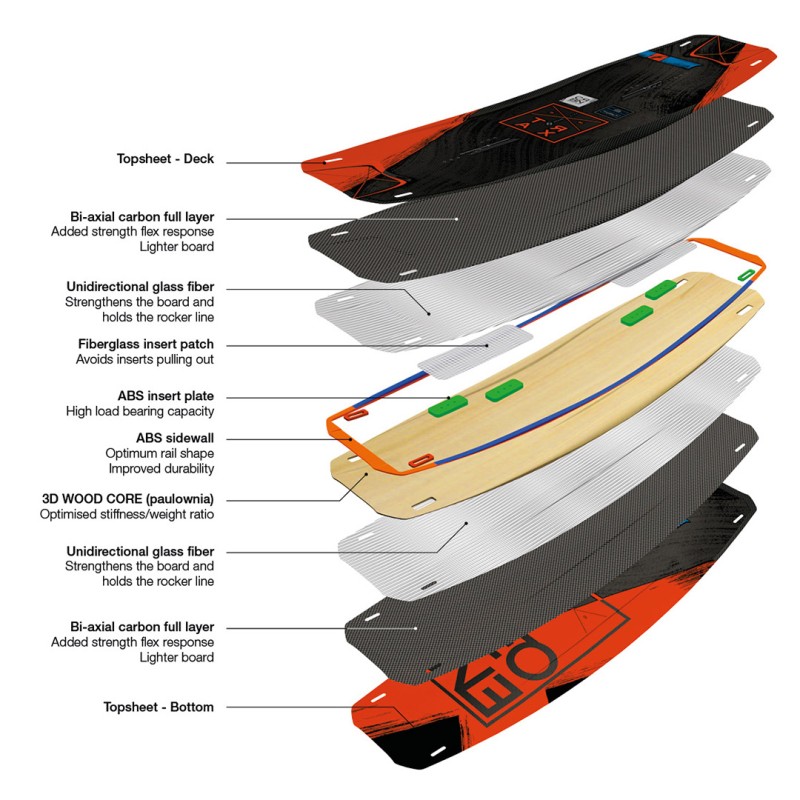 Planche F-one Trax HRD Carbon 2017, Nue