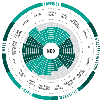 Aile Kitesurf North Neo 2017, Nue Aile Kitesurf North Neo 2017, Nue