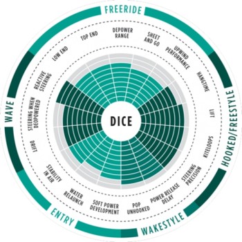 Aile Kitesurf North Dice 2017, Nue Aile Kitesurf North Dice 2017, Nue