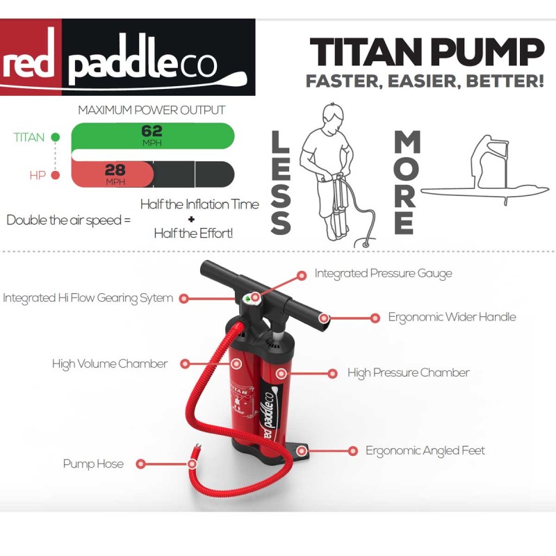 Pompe Red Paddle Titan