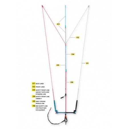 North Kiteboarding Safety Front Line Under Y