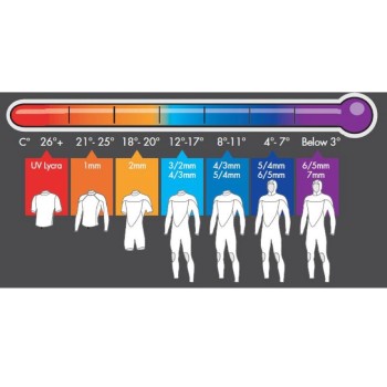 Combinaison Rip Curl Dawn Patrol 5/3 Front Zip 2019 Kaki Combinaison Rip Curl Dawn Patrol 5/3 Front Zip 2019 Kaki