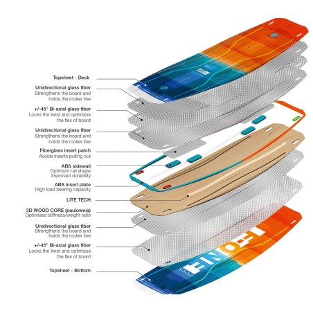 Planche FONE Trax HRD Lite Tech 2018