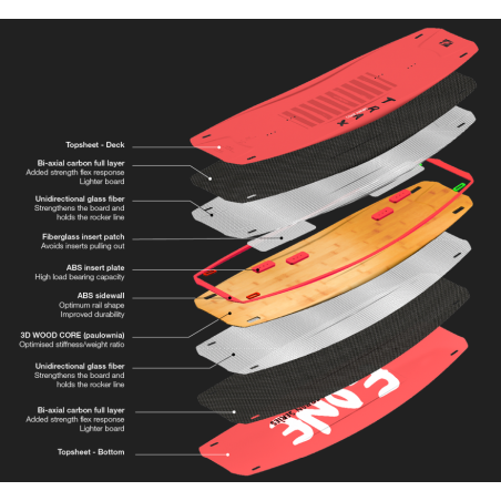 Planche F-ONE Trax HRD Carbon Series 2019