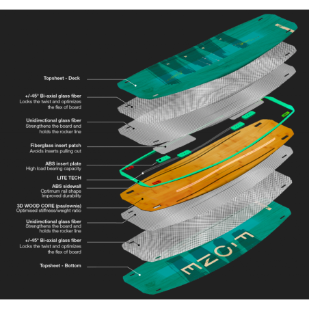 Planche F-ONE Trax HRD Lite Tech 2019