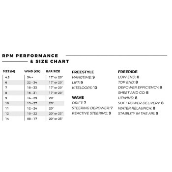 Aile Kitesurf Slingshot RPM 2019, Nue Aile Kitesurf Slingshot RPM 2019, Nue
