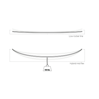 Planche Liquid Force Drive 2019