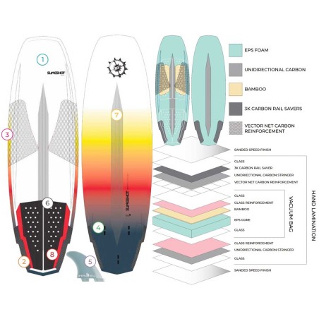 SurfKite Slingshot Sci Fly 2020
