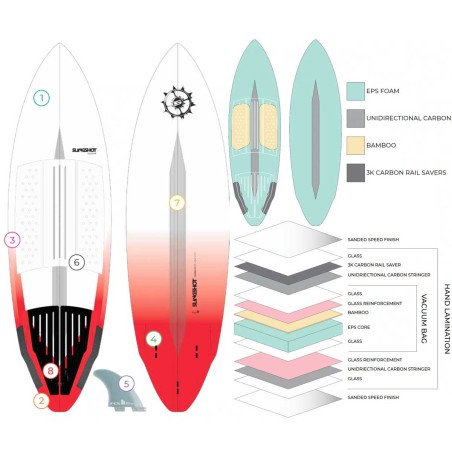 SurfKite Slingshot Celero 2020