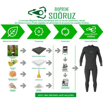 Combinaison Sooruz Fullsuit 3/2 CZ Green Line Bioprene 2020 Combinaison Sooruz Fullsuit 3/2 CZ Green Line Bioprene 2020