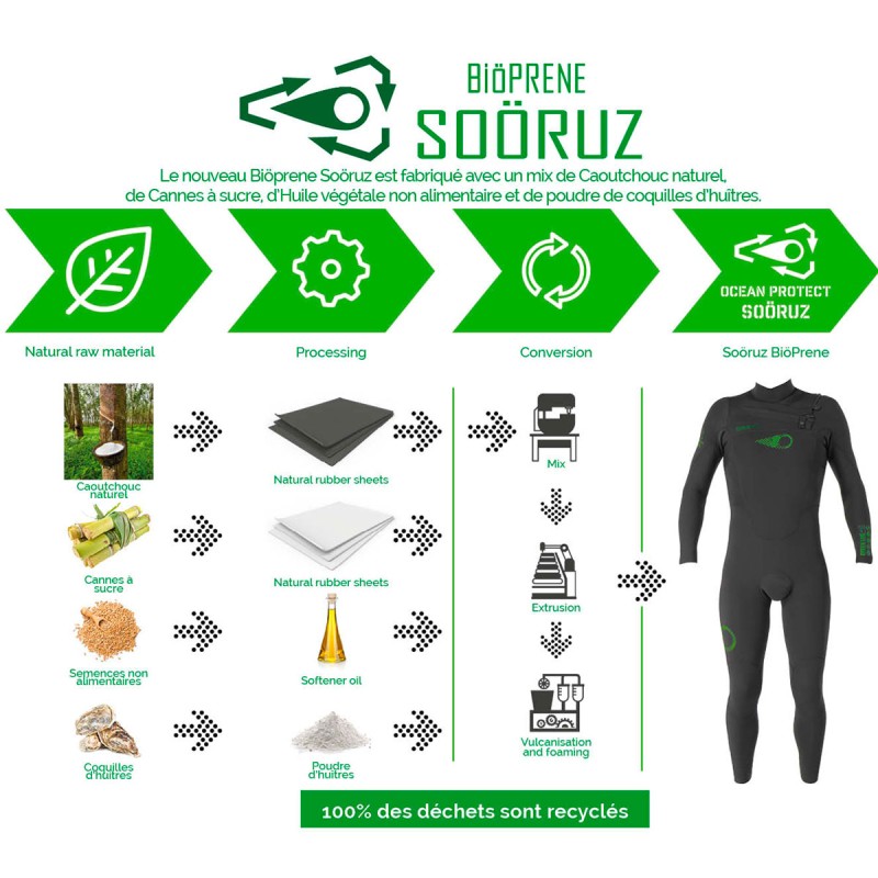 Combinaison Sooruz Fullsuit 3/2 CZ Green Line Bioprene 2020