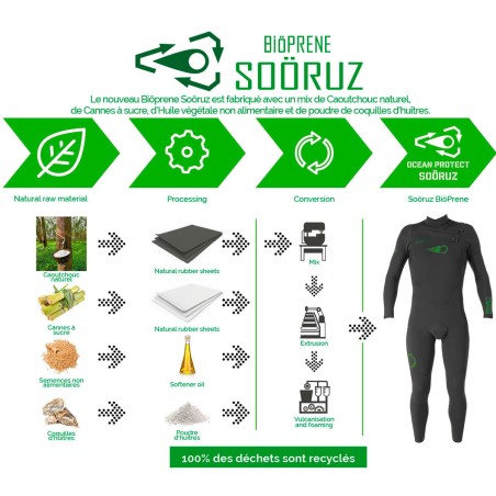 Combinaison Sooruz Fullsuit 3/2 CZ Green Line Bioprene 2020