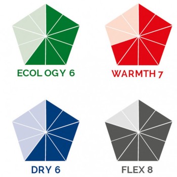 Combinaison Sooruz Fighter 5/4/3mm chest Zip 2021 Combinaison Sooruz Fighter 5/4/3mm chest Zip 2021
