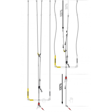 Barre CORE SENSOR 3