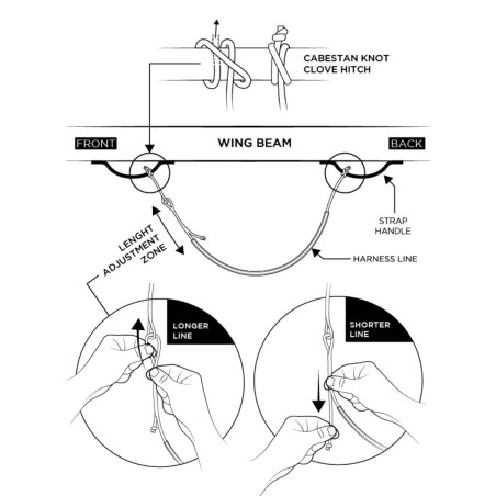 Ligne de harnais Forward pour aile de Wing - Wing Harness Line