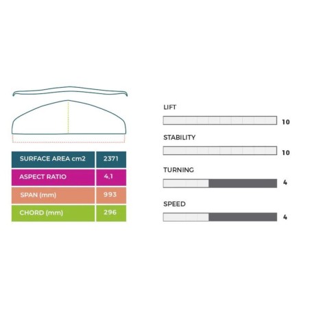 Foil de Wing Slingshot Hover Glide FWing V1