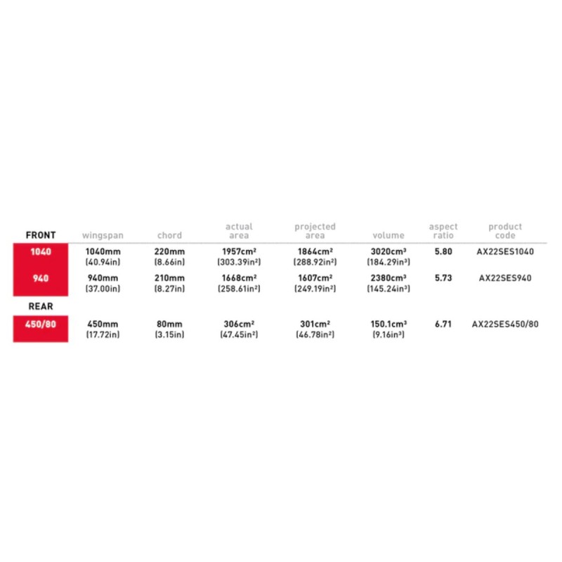 Foil Complet Axis Easy Starter