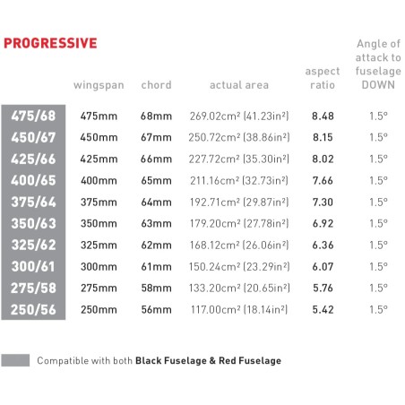 Stabilisateur Carbon Axis Progressive 375mm