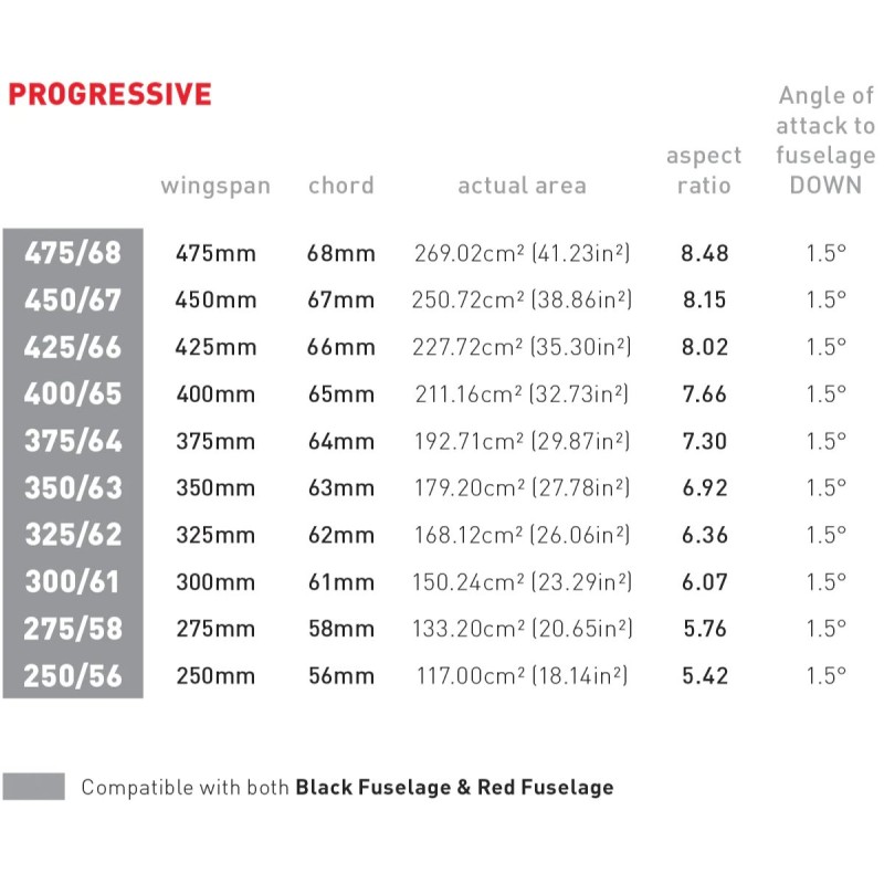 Stabilisateur Carbon Axis Progressive 400mm