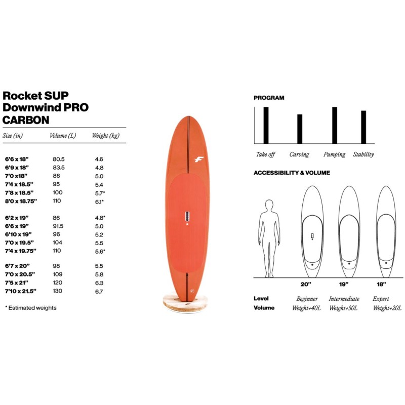 Planche F-One Rocket SUP DW Pro Carbon - 18"