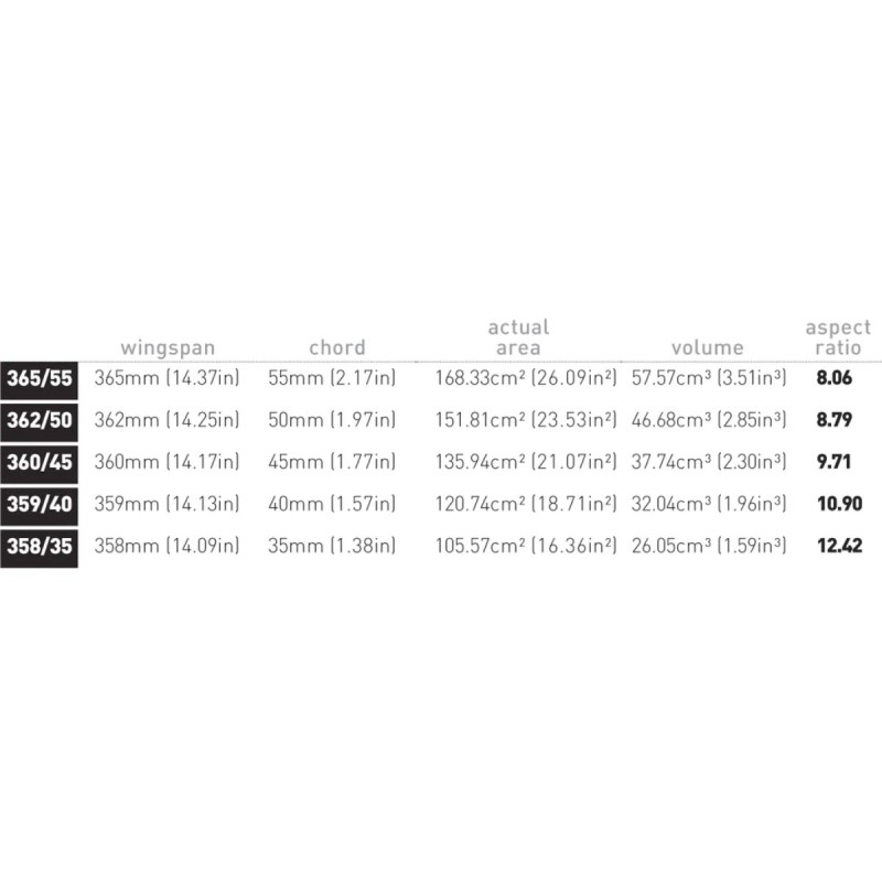 Stabilisateur Carbon Axis Skinny