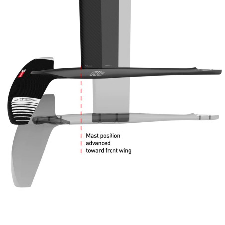 Fuselage Axis Foils Black Series Advanced +