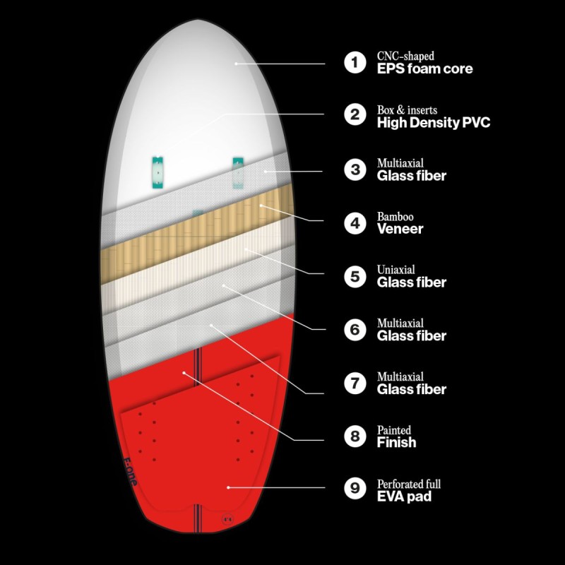 Planche F-One Rocket Wing 2024