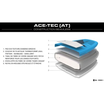 Planche Wing SIC Raptor Launch Planche Wing SIC Raptor Launch