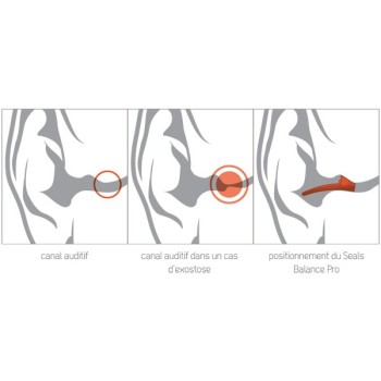 Bouchons d'oreilles EQ Ear Plugs Bouchons d'oreilles EQ Ear Plugs