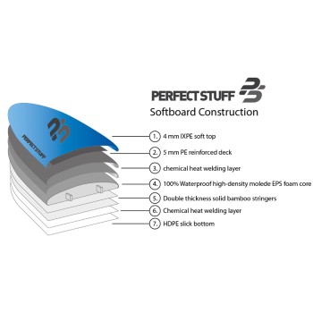 Planche surf Perfect Stuff Eva/Wood Stringers Jaune