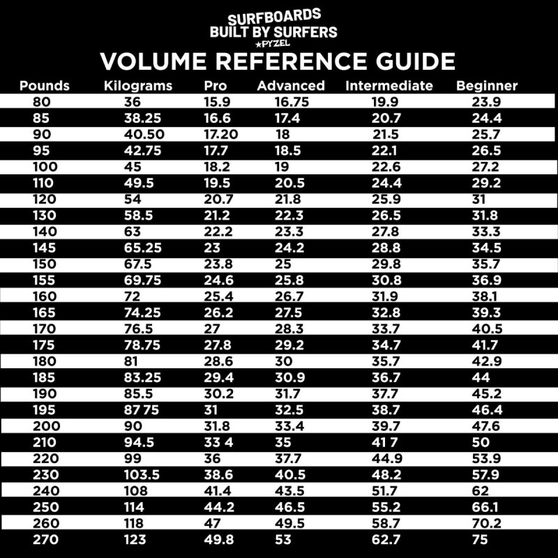 Planche Surf Pyzel White Tiger Planche Surf Pyzel White Tiger