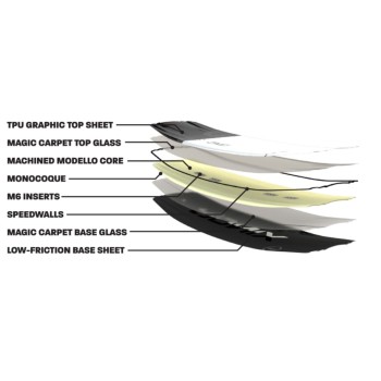 Planche Wakeboard Ronix One Legacy 2024-2025