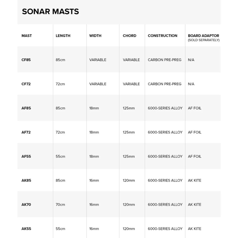Mat North Sonar AF Mat North Sonar AF