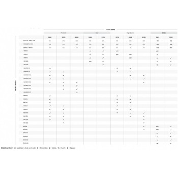 Stabilisateur North Sonar Freeride Series