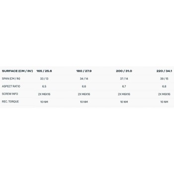 Stabilisateur Duotone P