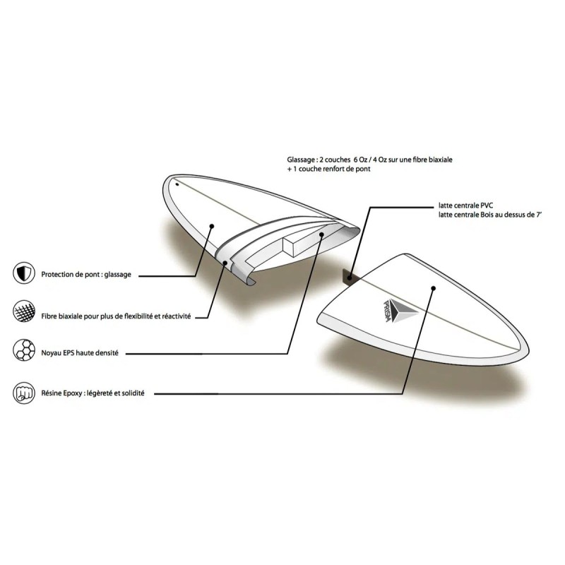Planche de Surf Prism Fish Essential Series Planche de Surf Prism Fish Essential Series