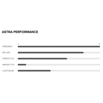 Planche North Astra 2026