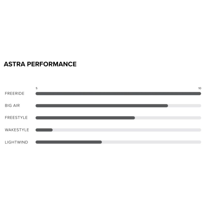 Planche North Astra 2026