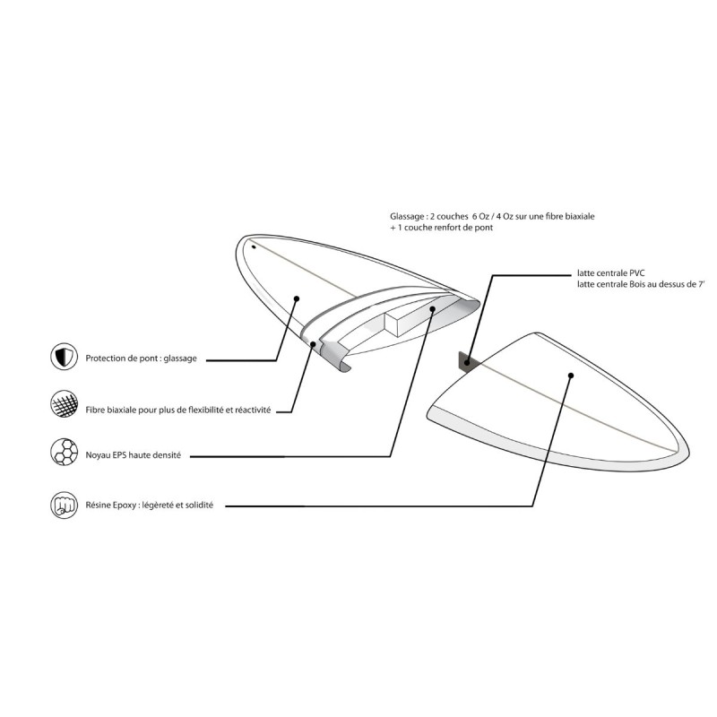 Planche de Surf Prism Evolutive 6’4 ESSENTIAL Planche de Surf Prism Evolutive 6’4 ESSENTIAL