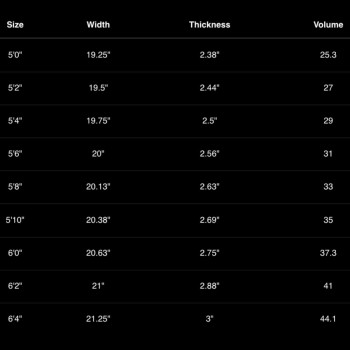 Planche Surf Pyzel Tiger Twin