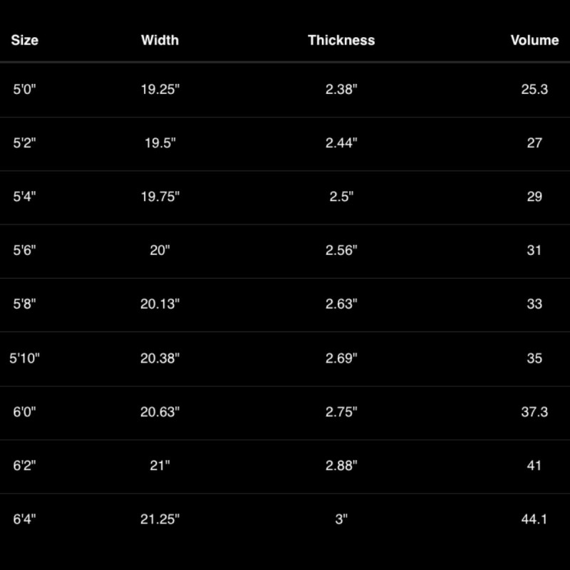 Planche Surf Pyzel Tiger Twin