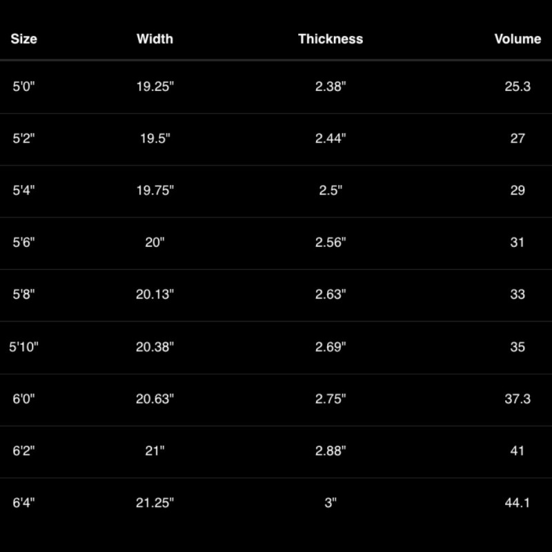 Planche FLITELab* AMP_M_Board