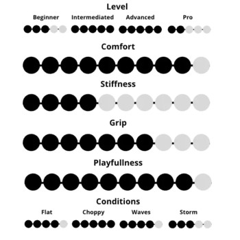Planche Kitesurf Lieuwe Shotgun Air 2026