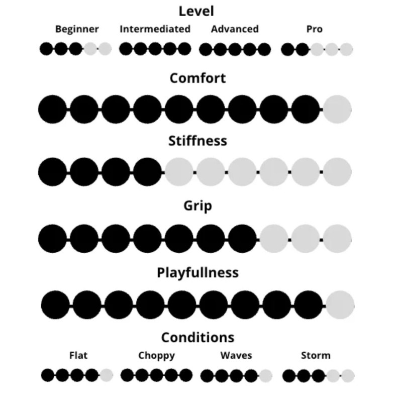 Planche Kitesurf Lieuwe Shotgun Air 2026
