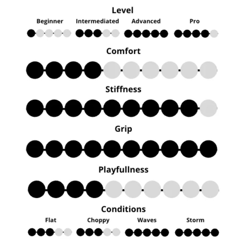 Planche Kitesurf Lieuwe Brute 2026