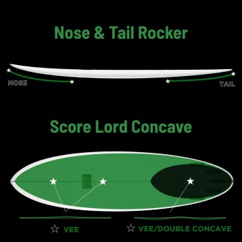 Planche Surf Pyzel Score Lord