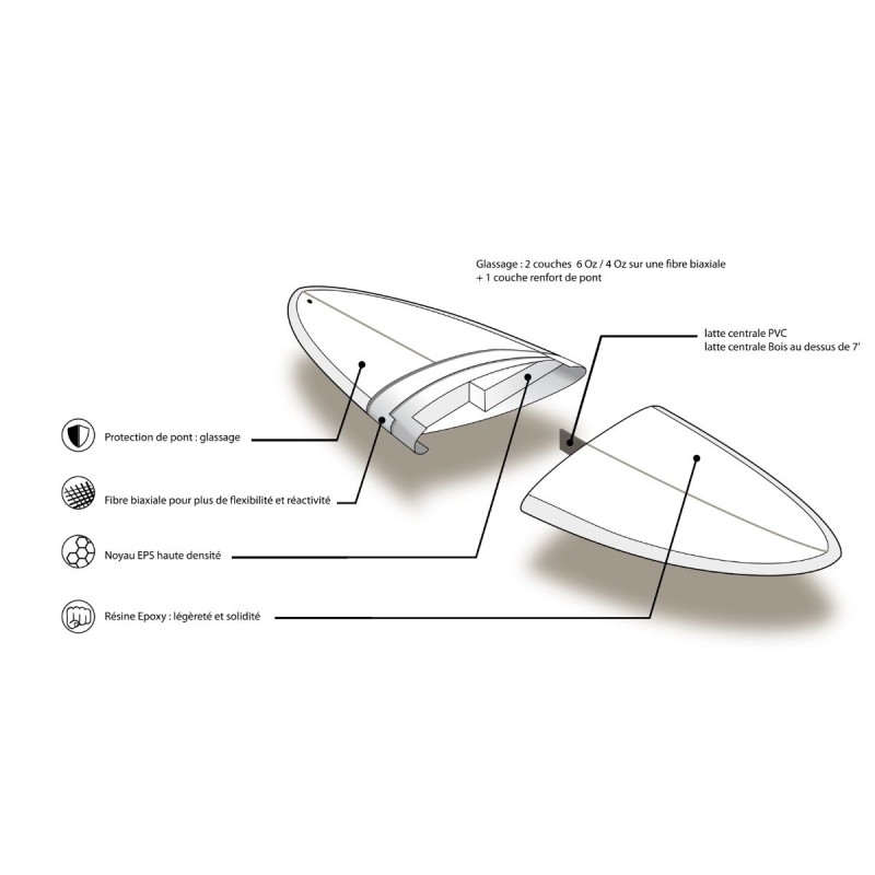 Planche de Surf Prism Mid Length Essential Series Planche de Surf Prism Mid Length Essential Series