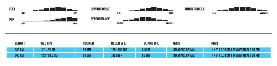 2018_vision_spec_chart1.jpg