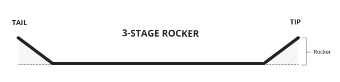 Rocker3niveaux